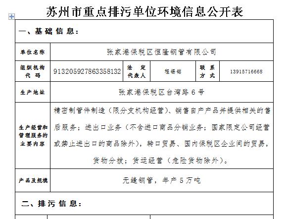 蘇州市重點排污單位環境信息公開表（樣表）