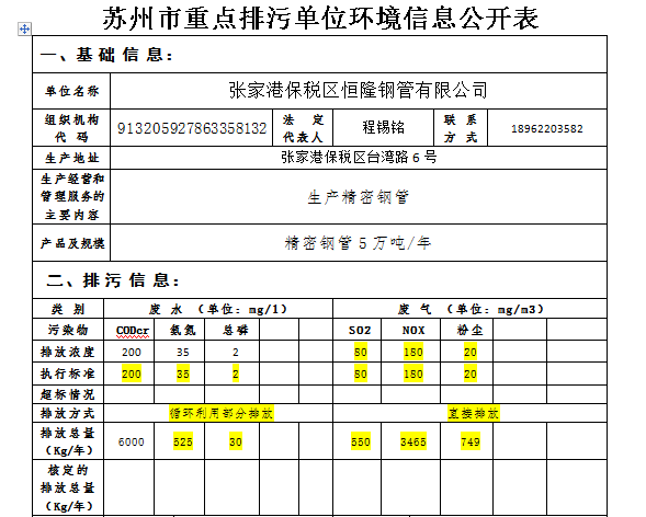 【公示】蘇州市重點排污單位環境信息公開表（恒隆鋼管2021