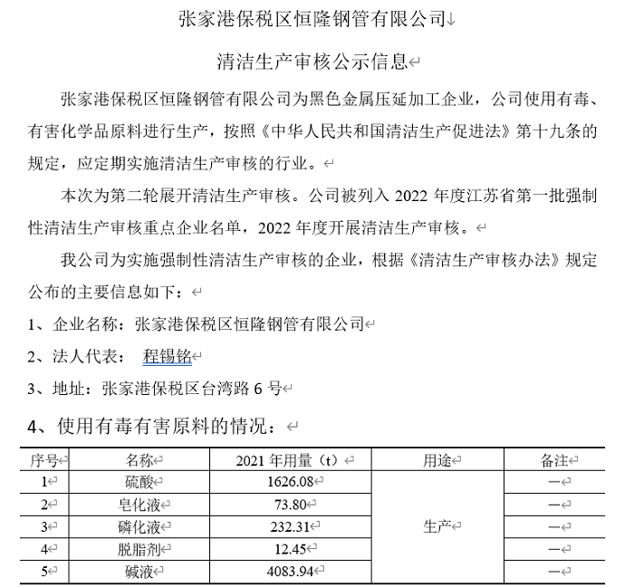 【公示】張家港保稅區恒隆鋼管有限公司清潔生產審核公示